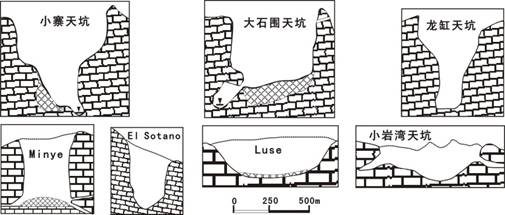 说明: 世界几个超级天坑形态对比图