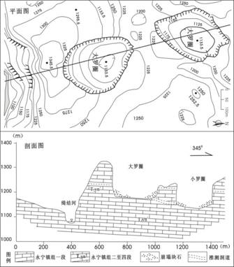 说明: E:\贵州织金洞世界地质公园申报材料编制2013-04-26\2013-07-28生成图件\大小罗圈天坑.jpg