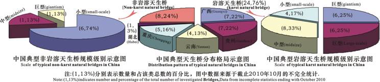 说明: 天生桥分布格局示意图07-12