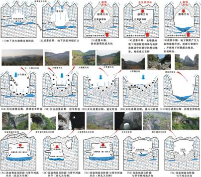 说明: C:\Documents and Settings\Administrator\桌面\织金天生桥与天坑成景过程示意图2013-08-12.jpg