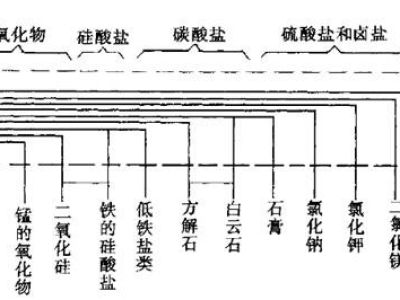 浅海常见的化学沉积物及沉积顺序