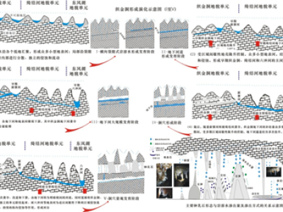 织金洞形成演化模式