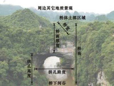 15-Type of natural bridge