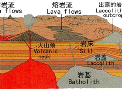 地球的结构