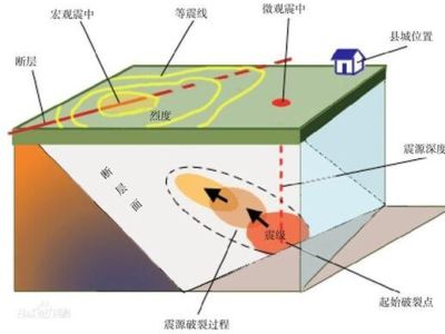 地质作用