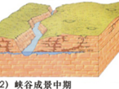 东风湖地貌单元