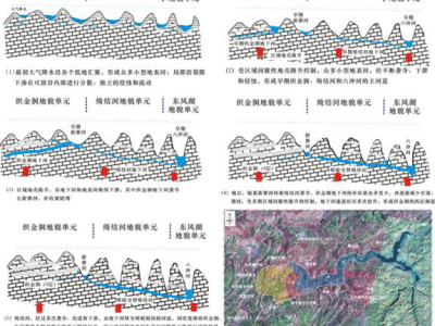 织金喀斯特形成演化模式