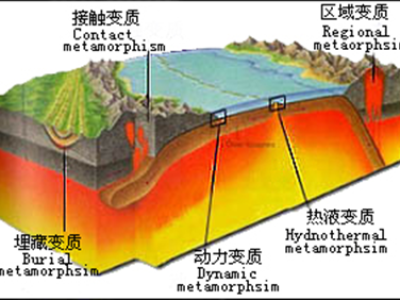 变质作用-变质岩-变质岩景观