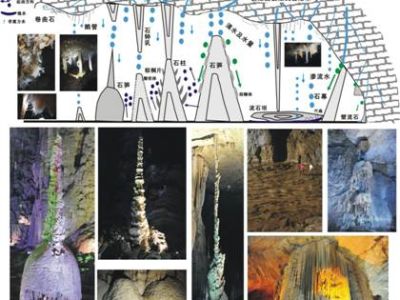 12-Landscape type and distribution of Zhijindong Cave