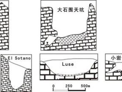 26-Brief characteristics of karst tiankeng in China