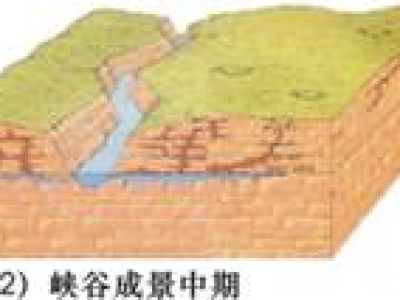 6-Dongfenghu Lake Gorge--typical representative of top-down formation and evolution mode of gorge