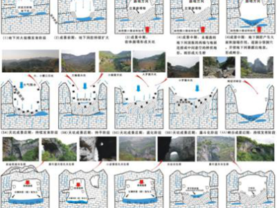 织金峡谷形成演化模式