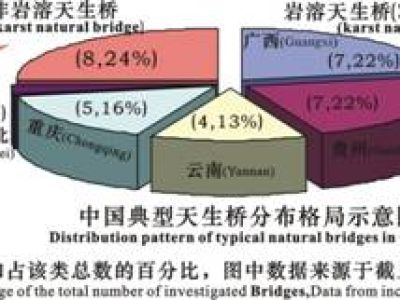 18-Distribution pattern of karst natural bridge in China