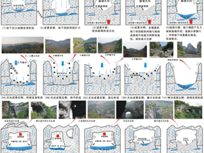 绮结河峡谷的形成演化