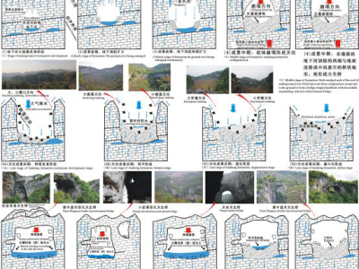 织金天生桥与天坑形成演化模式