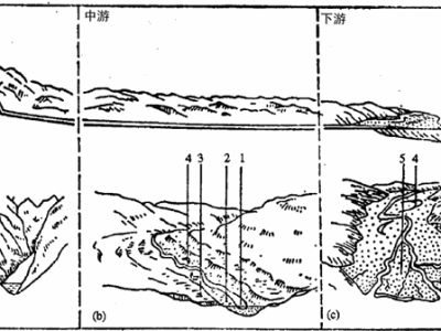 河谷形态变化